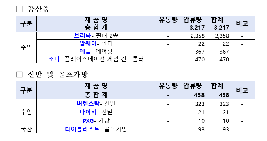 쿠팡&middot;네이버 가짜 화장품 45억원 적발, 중국산 위조 제품 브랜드 28종 확인 관련사진