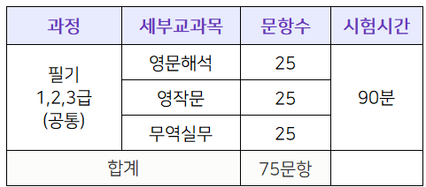 2024-무역영어-시험