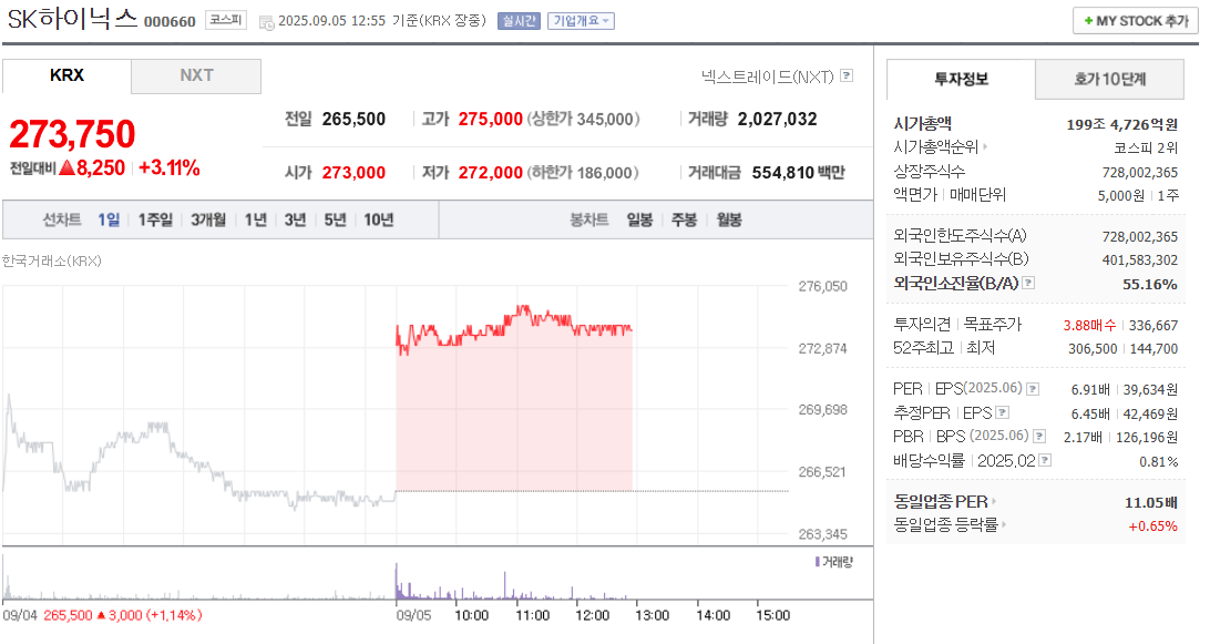 SK하이닉스 주가