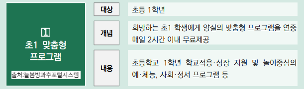 늘봄학교 학년별 프로그램 정보 이미지