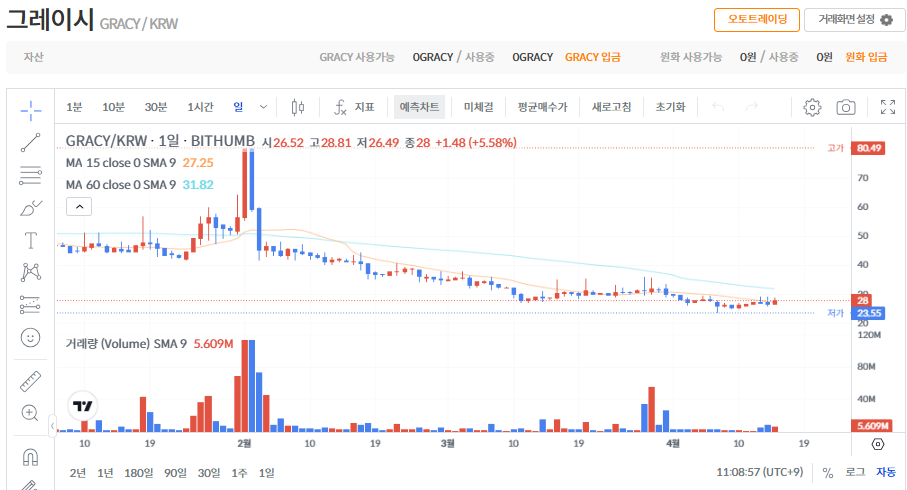 그레이시 코인 시세 가격 전망