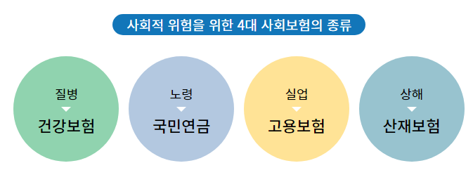 4대보험 가입조건 정리
