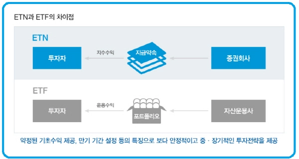 ETN, ETF