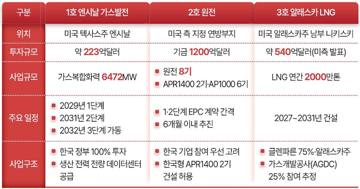 산업장관 대미 관세