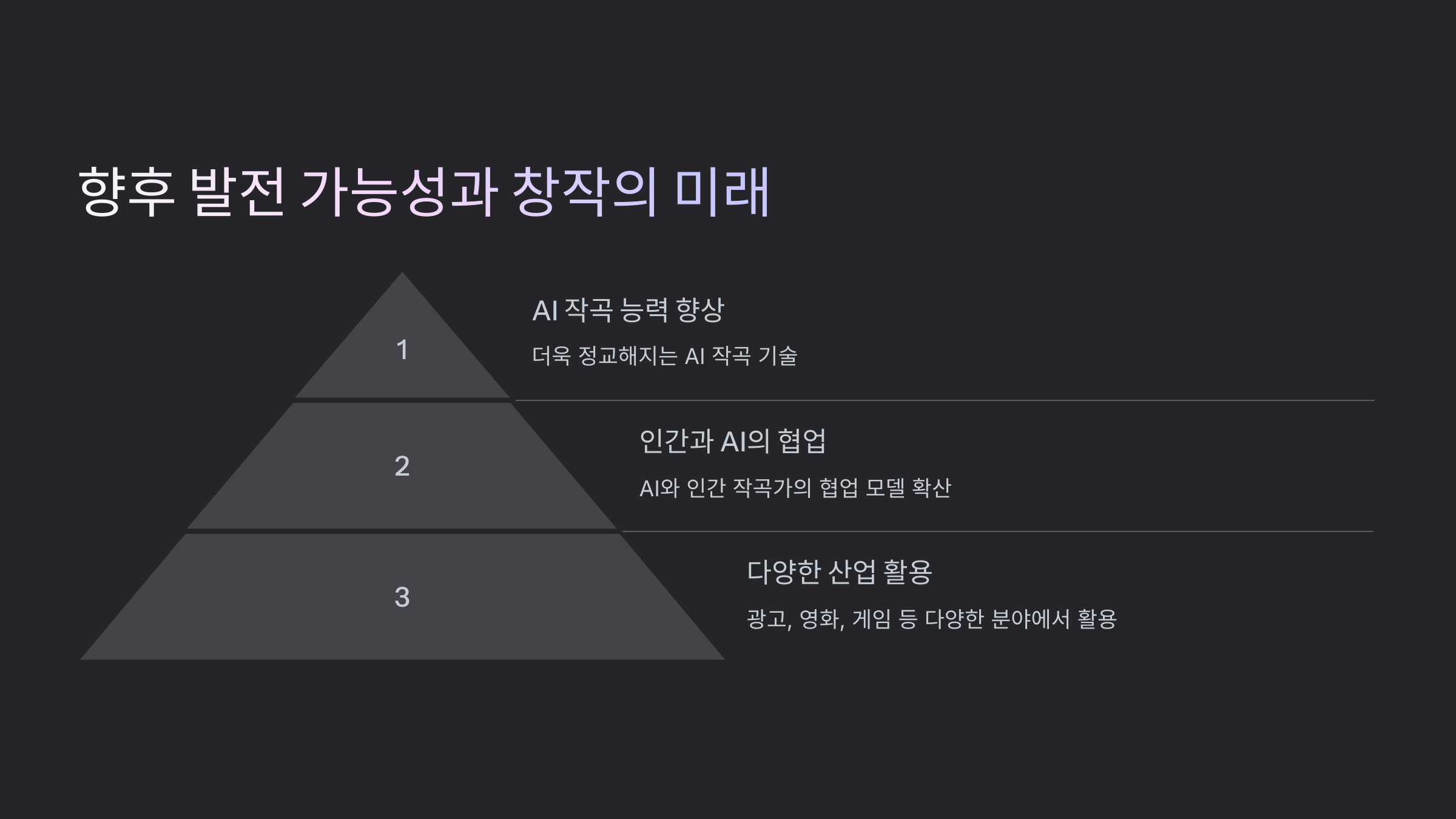 AI 작곡 프로그램 사용
