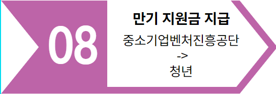 청년내일채움공제자격