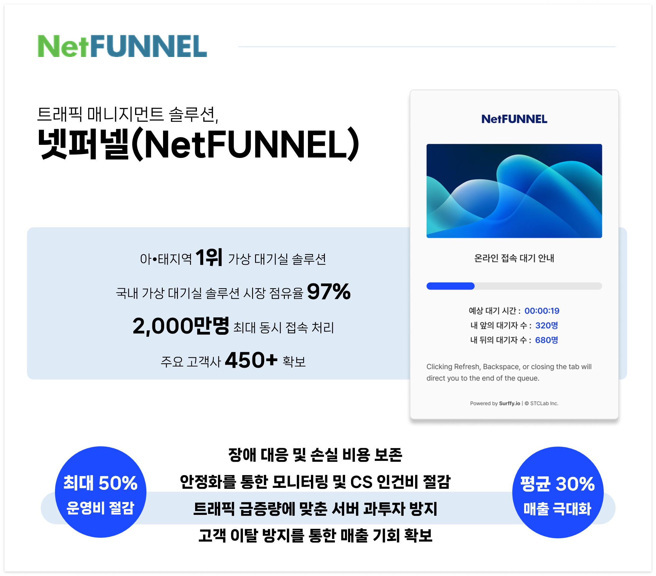 대량 트래픽 관리 솔루션, 넷퍼넬