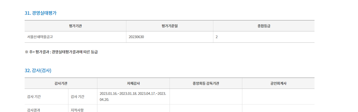 새마을금고 부실지점 명단 조회하기