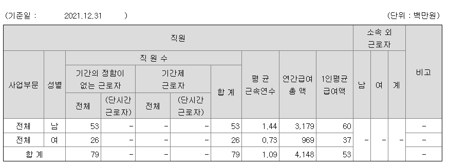 맥스트 2021 평균 연봉은 얼마? 임원 연봉 정보