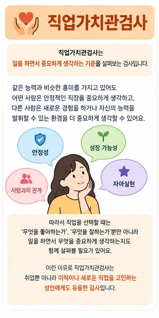 커리어넷 진로심리검사 무료로 나에게 맞는 직업 찾는 방법