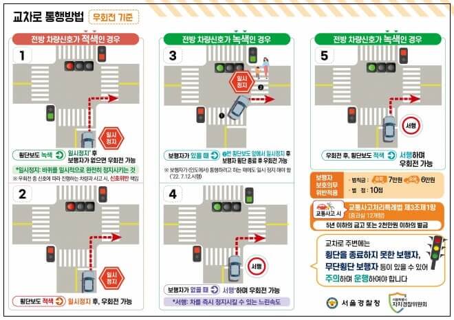 교차로 우회전 일시정지 본격 단속
