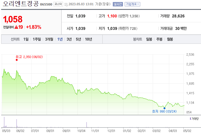 오리엔트정공(
