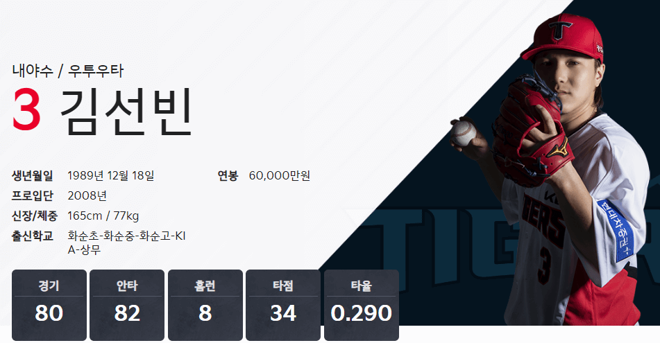 기아타이거즈 TOP 10 연봉 잘생긴 야구선수 김선빈