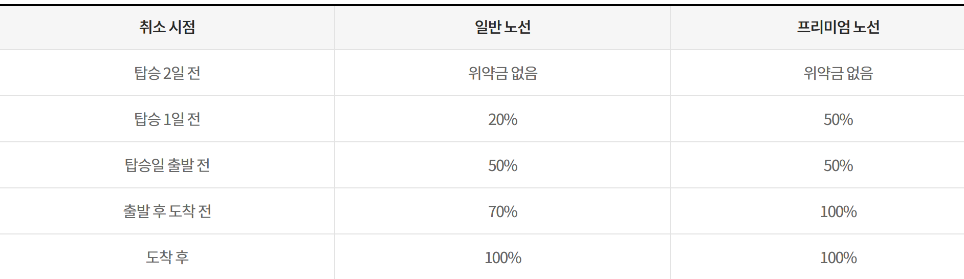 취소 위약금