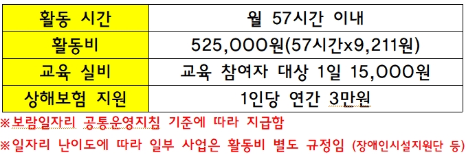50+ 일자리
