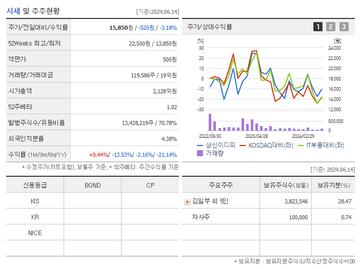상신이디피_기업개요