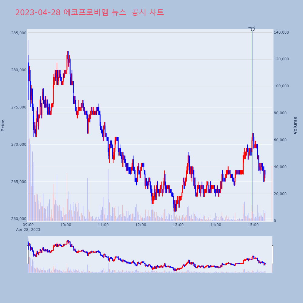 에코프로비엠_뉴스공시차트