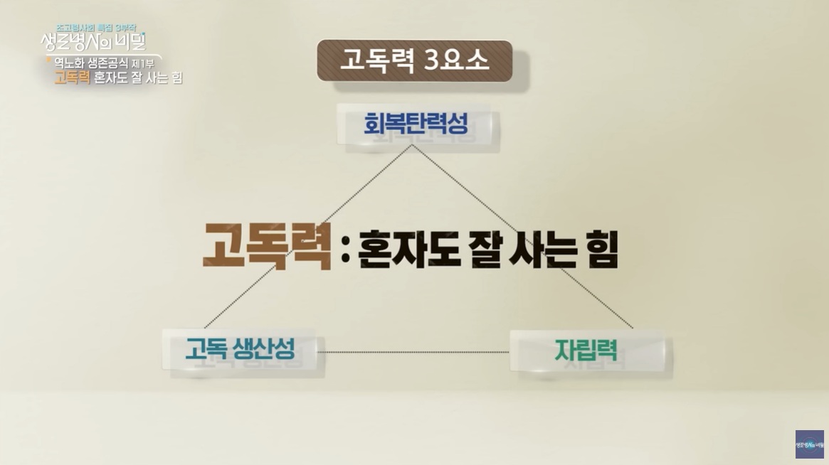 생로병사의 비밀, 고독력