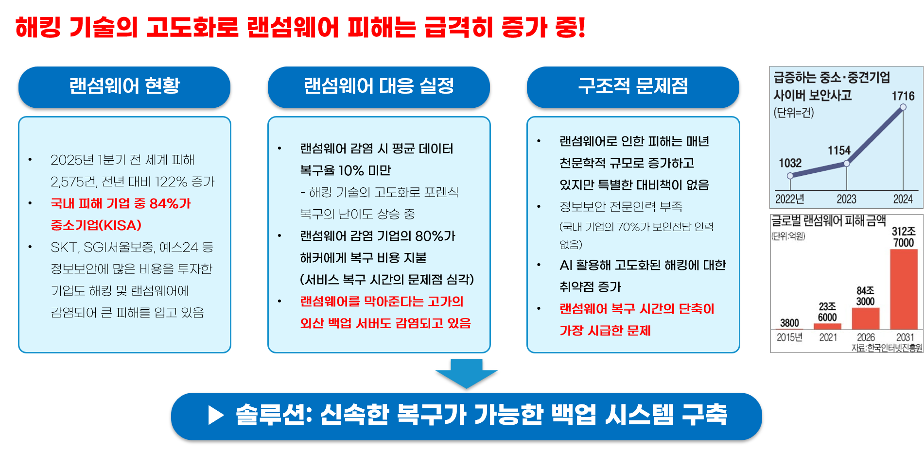 랜섬웨어의 구조적 문제점과 해결 방안