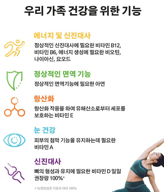 어린이 영양제 판매 순위 Top5