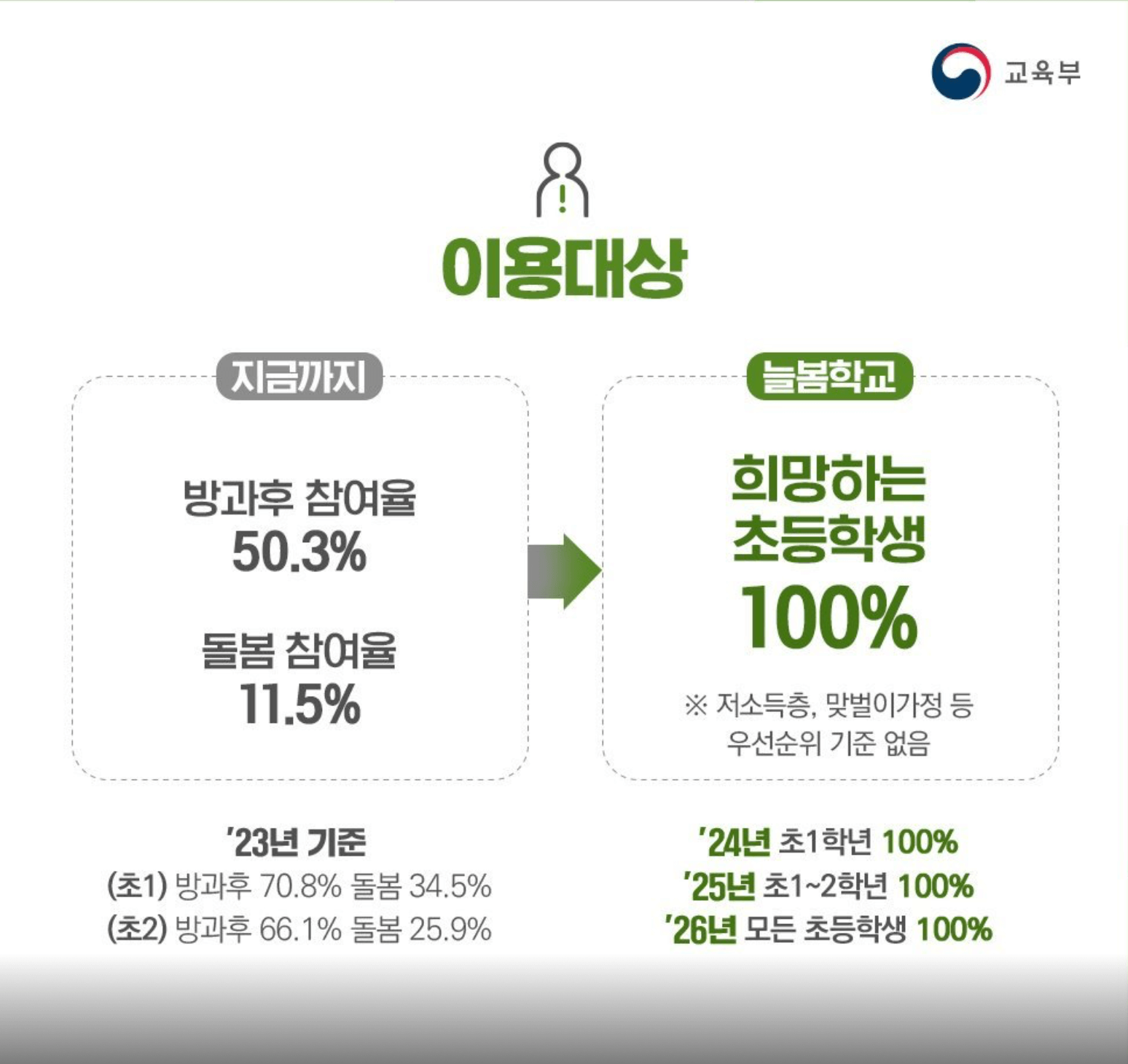 늘봄학교-교사-채용-뜻-기간제-대상-월급-공무원-총정리