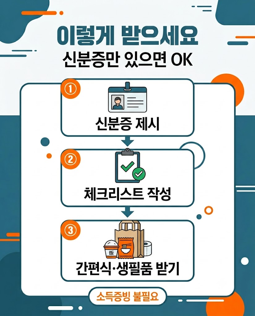 서울 그냥드림 신청 절차 신분증 체크리스트 작성 생필품 수령 3단계 인포그래픽