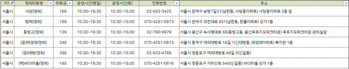 서울지역-영외마트-이용안내