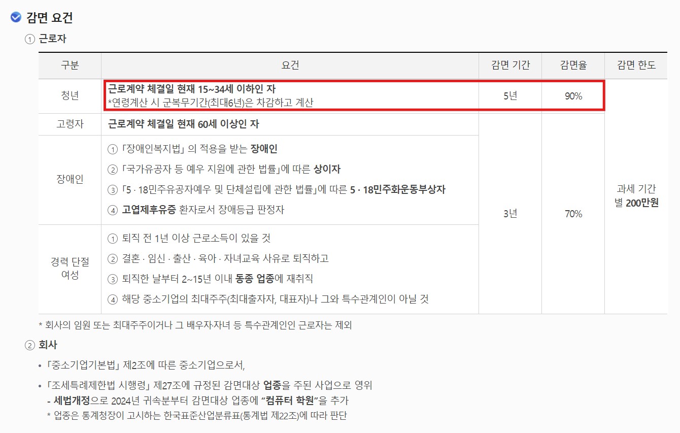 중소기업 청년 소득세 감면 제도 요건