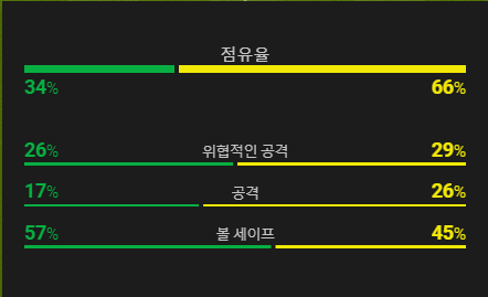 토트넘 아스톤 빌라