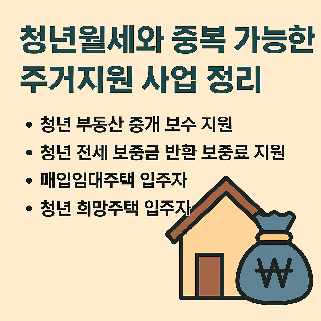 청년월세와 중복 신청 가능한 주거지원 사업 내용 정리