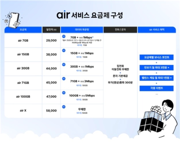 SKT 에어 요금제 이미지