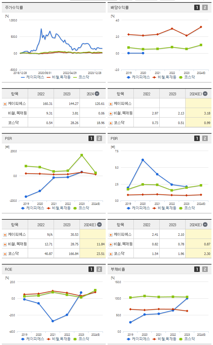 케이피에스_섹터분석