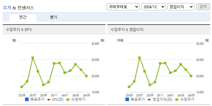 디엔에프_컨센서스