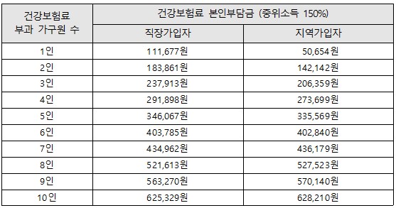 서울시 청년수당