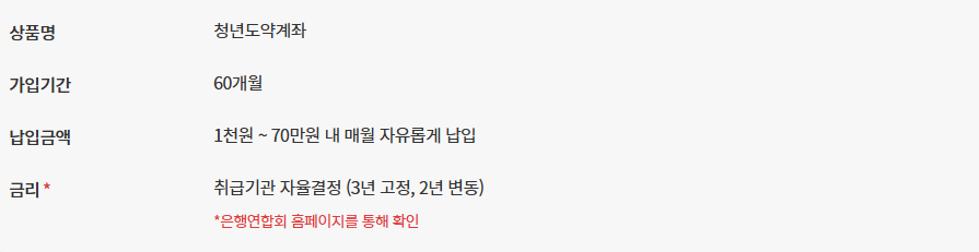 청년도약계좌