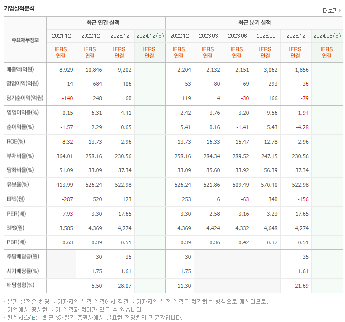 태평양물산_실적