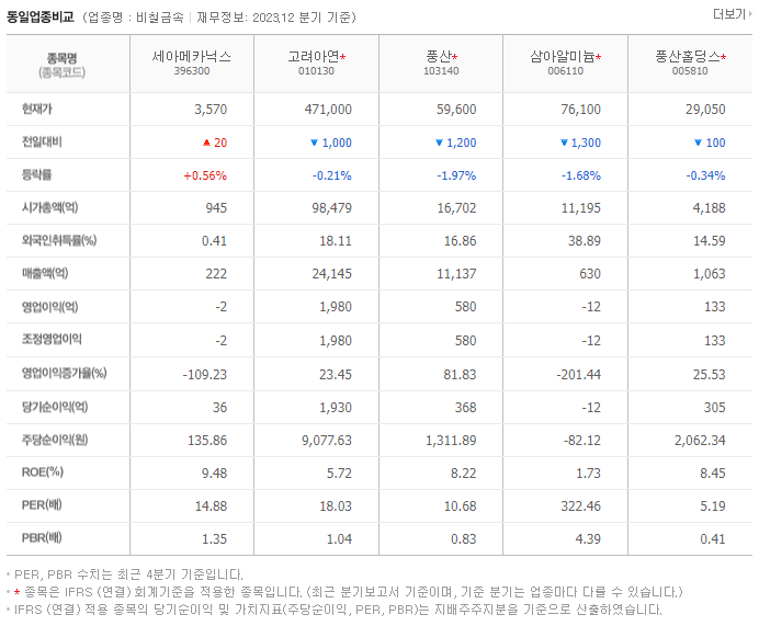 세아메카닉스_동종업비교자료
