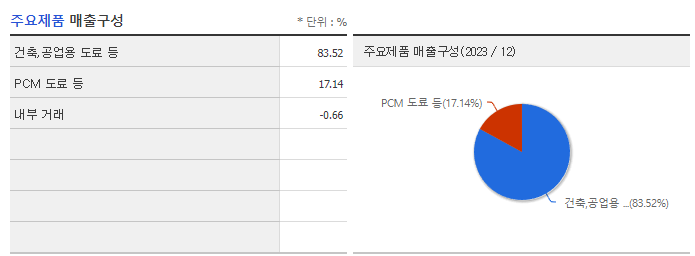 노루페인트_주요제품