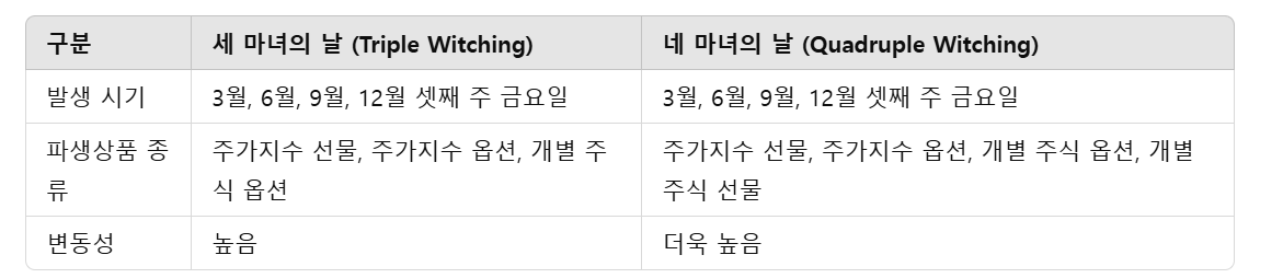 세마녀의 날