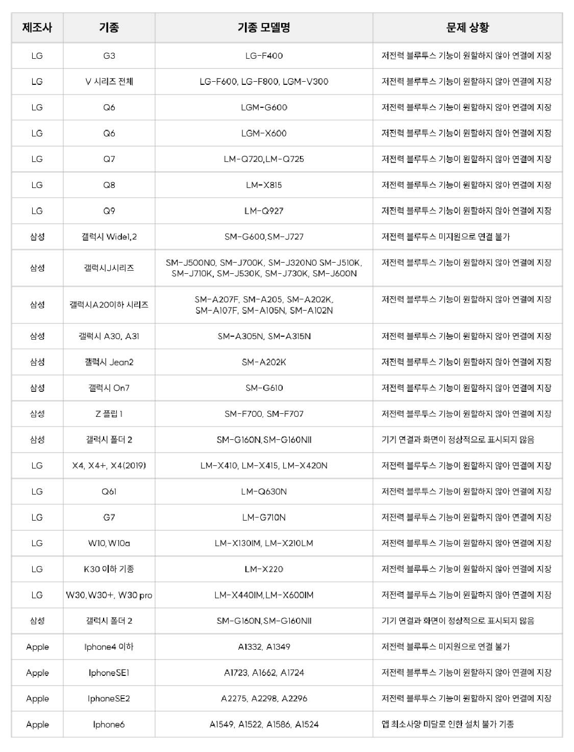지원하지 않는 스마트폰 기종