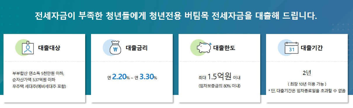 2025 전세자금대출 조건 요약정리 (지점 한도 주의사항까지)