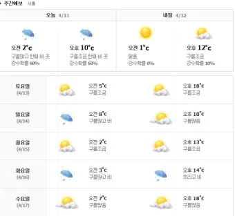 주말 예보 가족 나들이 도시공원 그늘 휴게소 추천_9