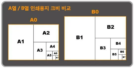 4절지 vs 8절지 vs A4 크기 비교 완벽 가이드로 표로정리_2