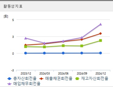 HLB 주가 활동성 (0409)
