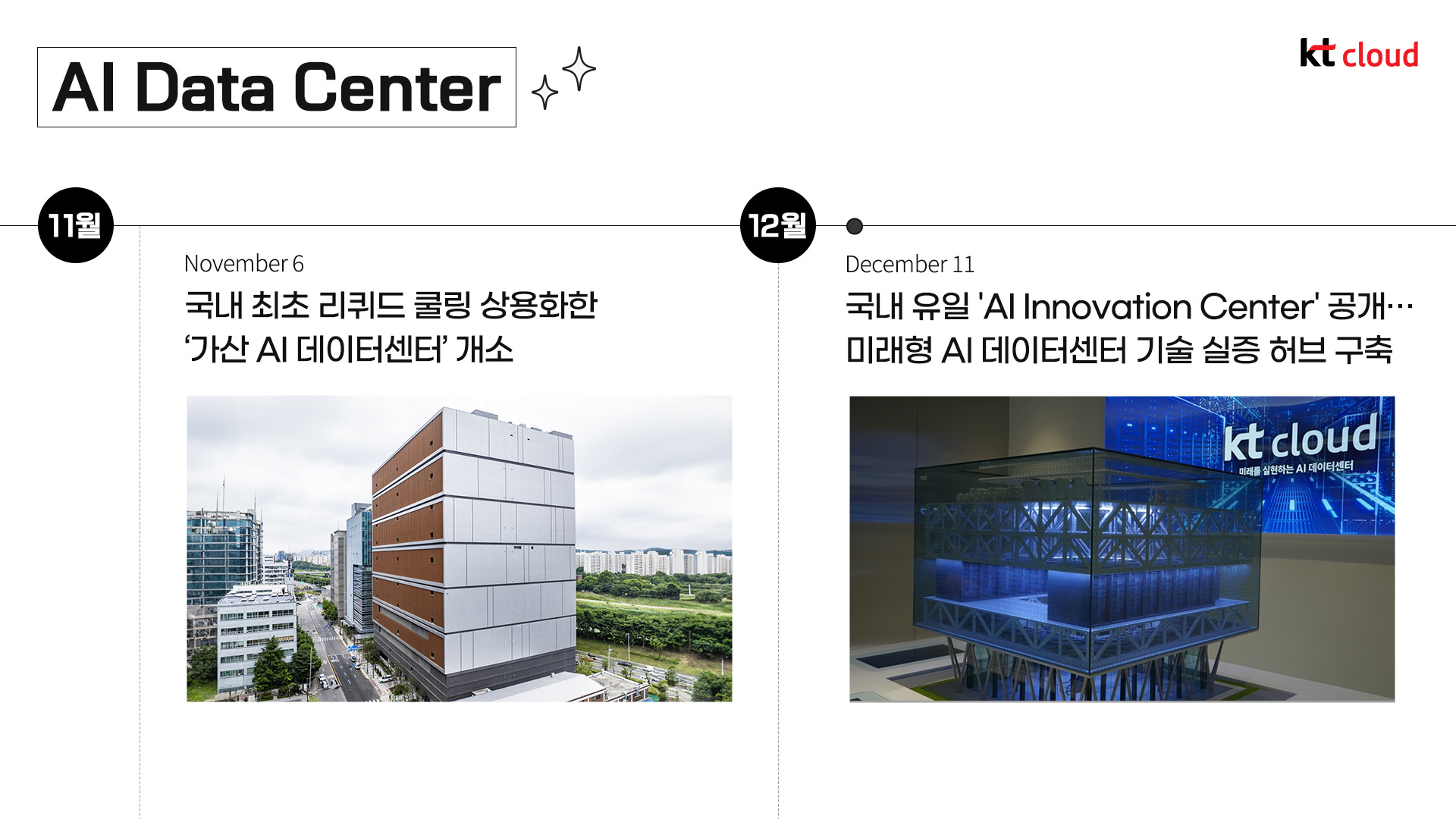 [트렌드 리포트] kt cloud 2025 하반기 결산 리포트