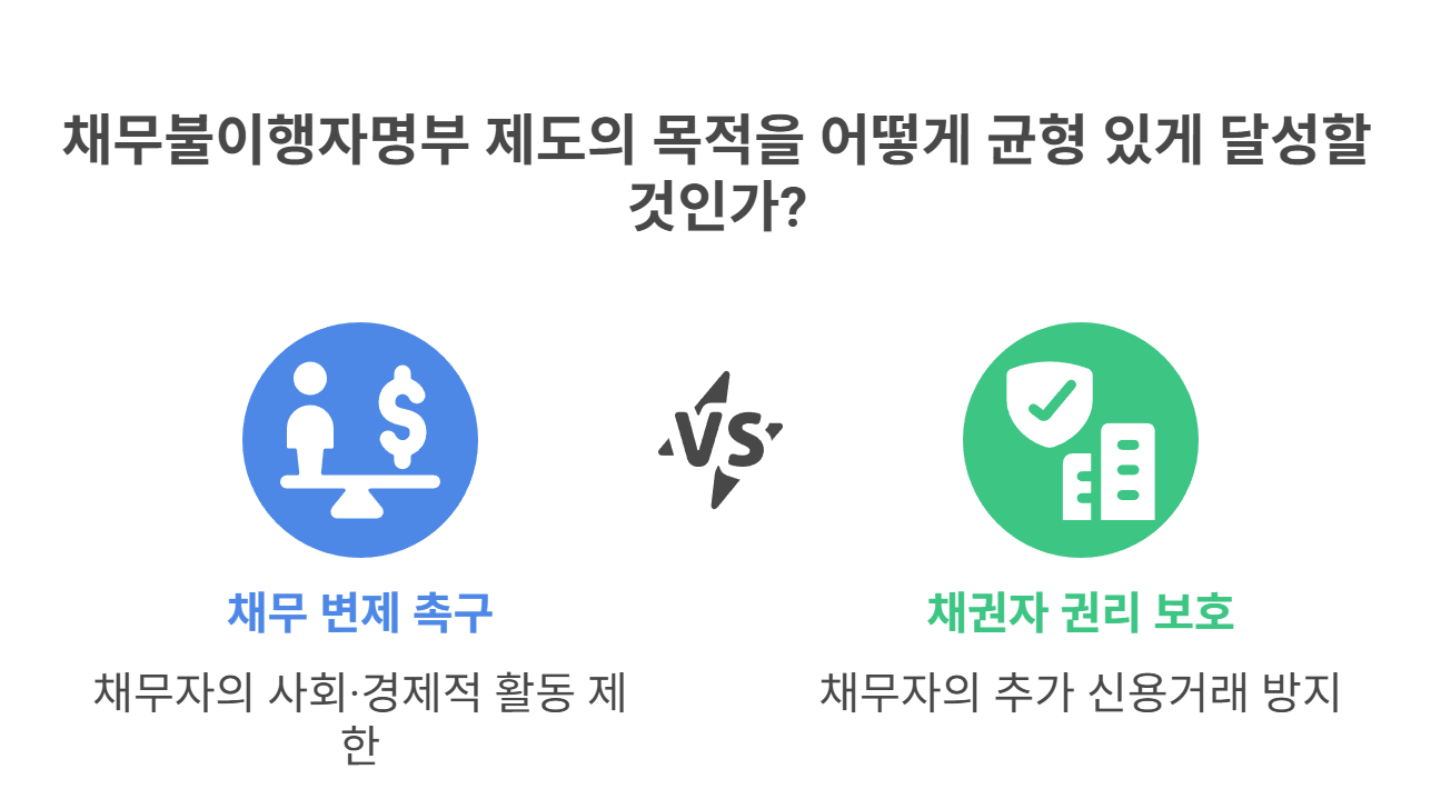 채무불이행자명부 제도의 개념과 목적