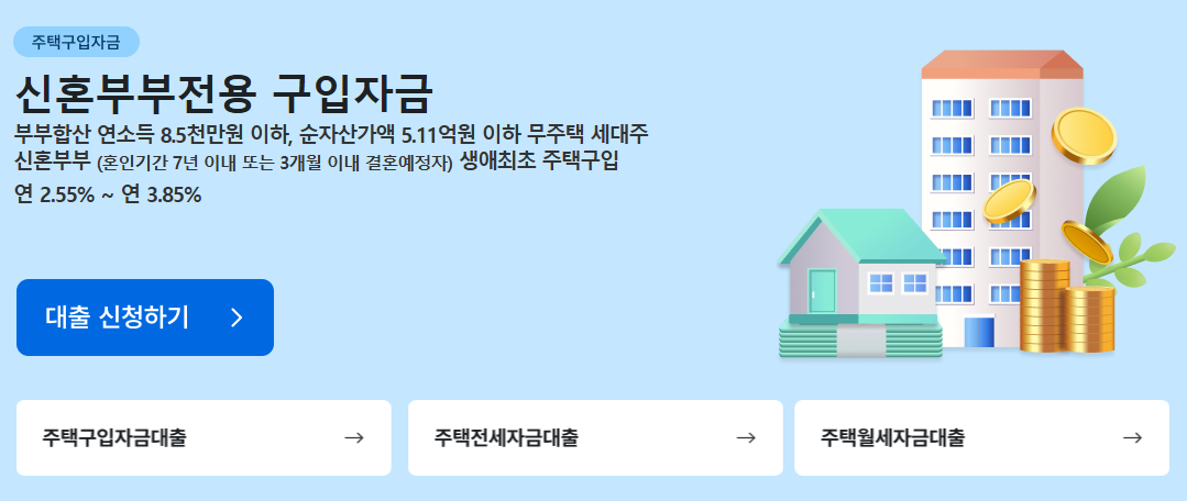 신혼부부 전세대출 신청 방법 관련 사진