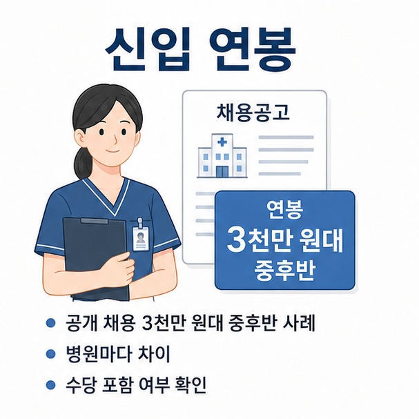 2026년 방사선사 공개 채용공고에서 신입 급여가 연 3천만 원대 중후반으로 제시되는 사례와 수당 확인 필요성을 설명한 이미지