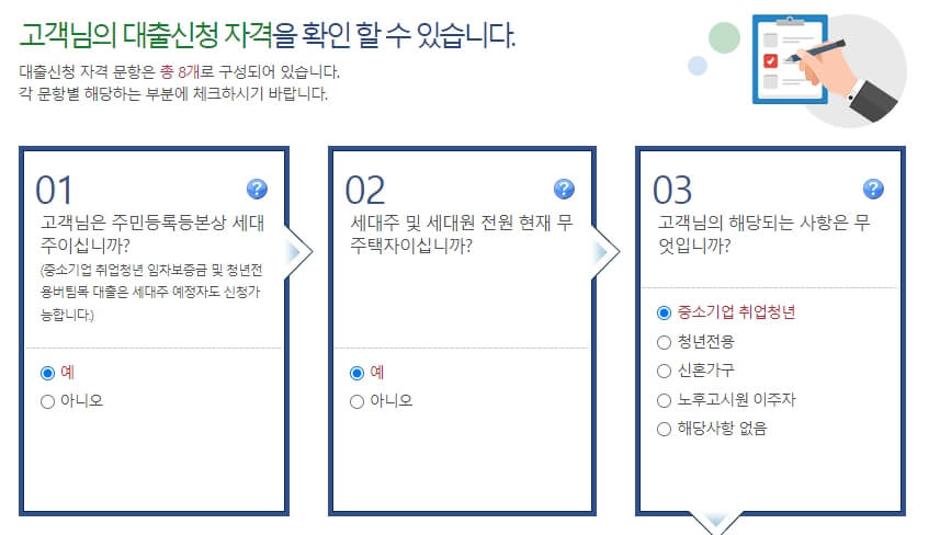 청년 맞춤형 전세 대출 조건 알아보기