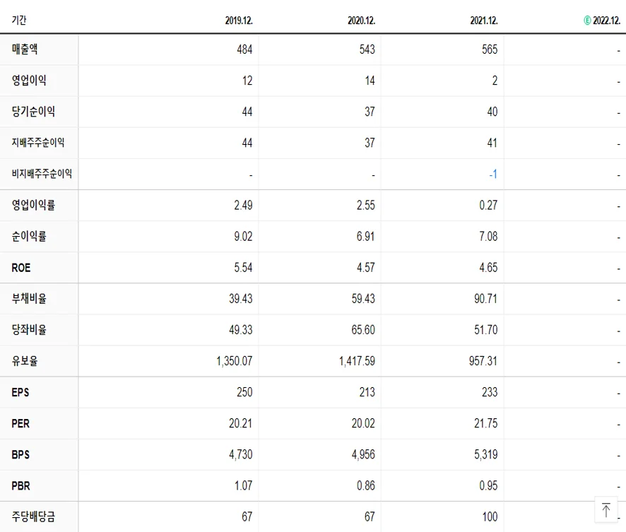 한라IMS 재무제표